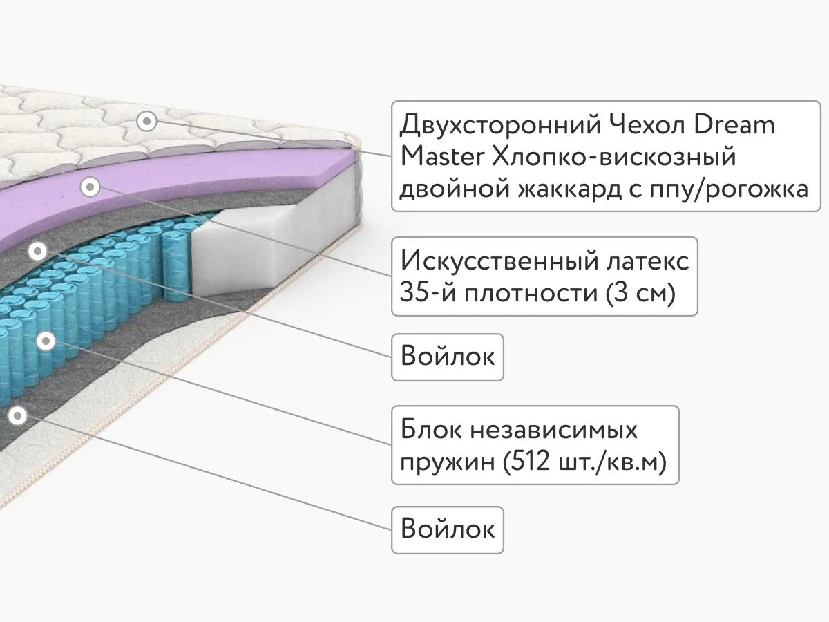 Матрас Dream Master Уно 3 MP