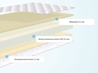 Слои матраса Comfort Line Memory-Latex Roll Classic Slim