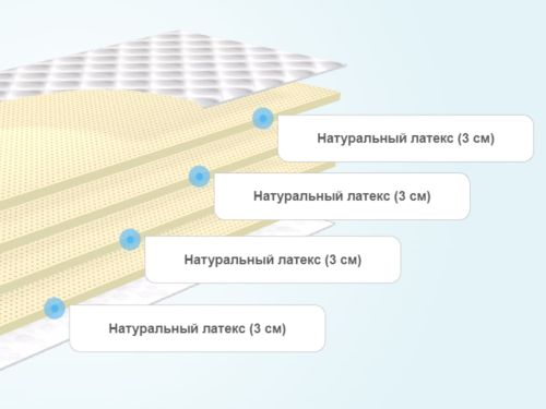 Мягкие слои матрасов лазурит