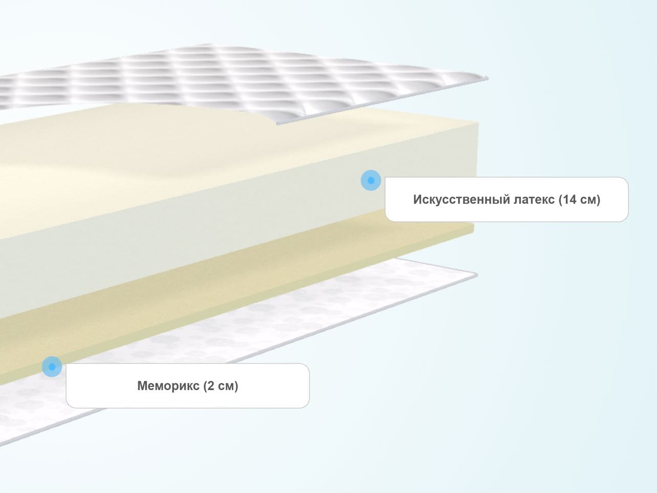 Матрас comfort line eco roll