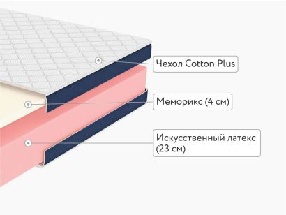 Матрас Dimax Практик 27 мемори