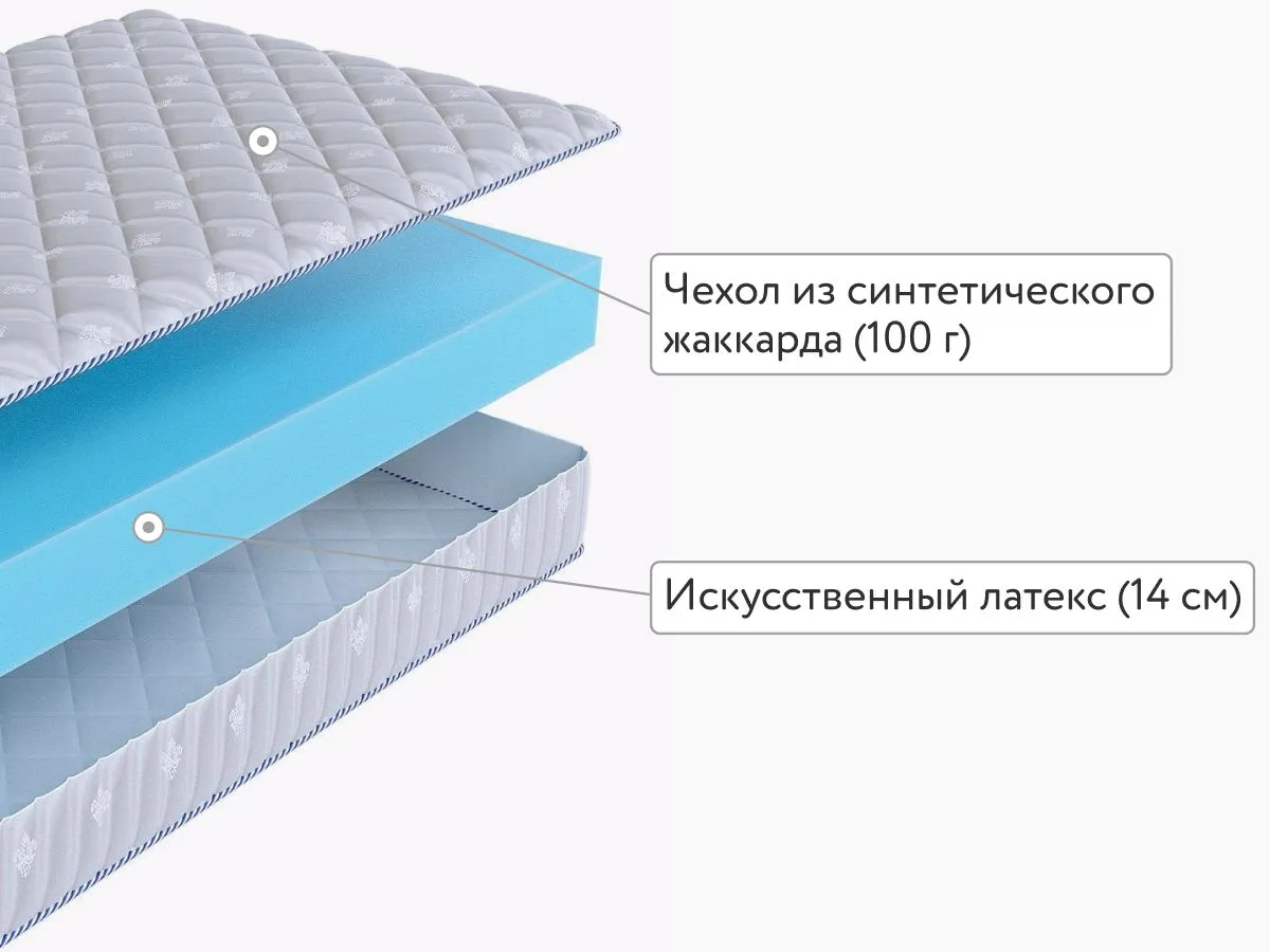 Матрас SkySleep Roller Econom 14 160x200