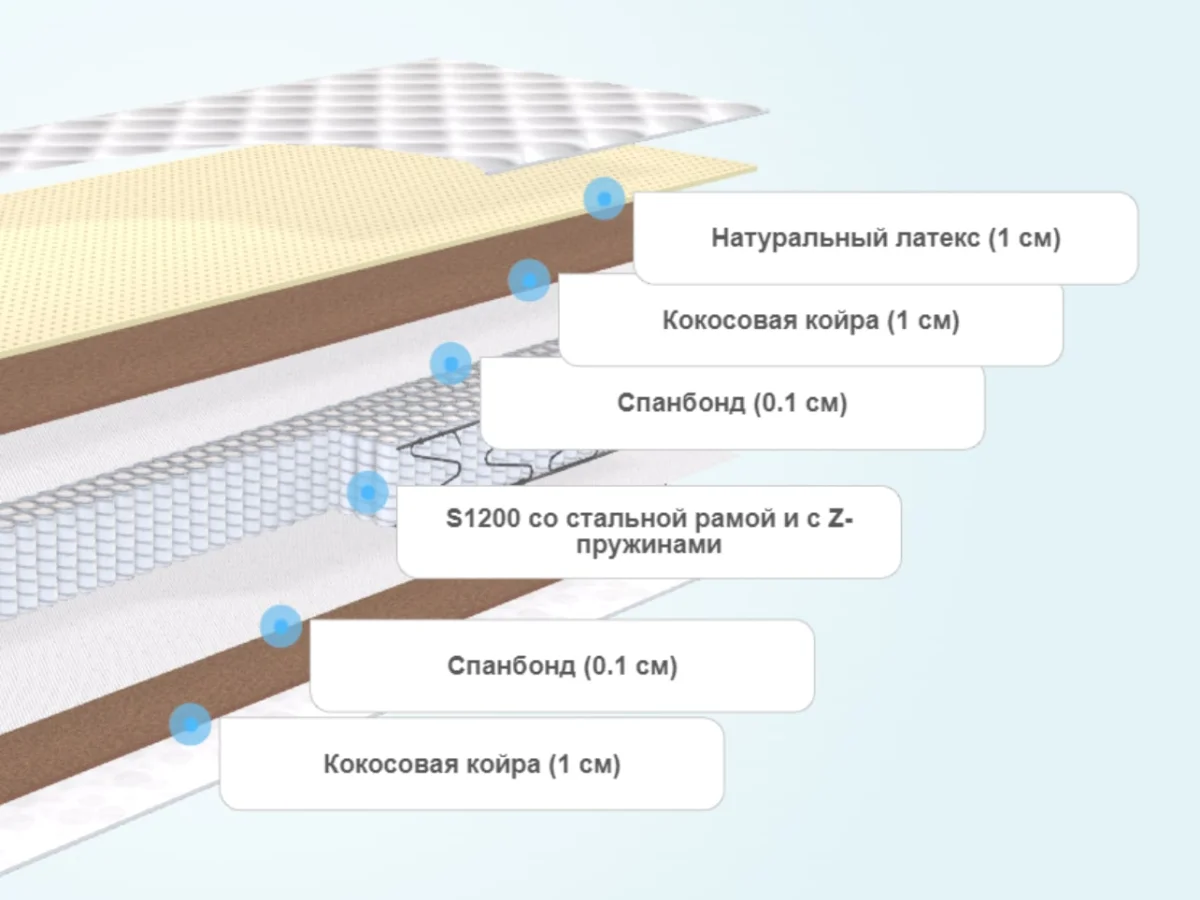 Слои матраса BeautySon Hit Comfort S1200