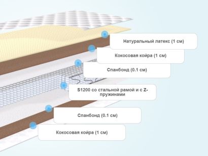 Слои матраса BeautySon Hit Comfort S1200