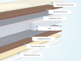 Слои матраса Benartti Optimal Max Duo S1000