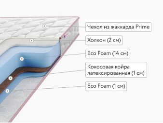 Матрас Sontelle Libre Roll 18 City 100x200