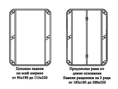 Основание для кровати с ламелями 180 200