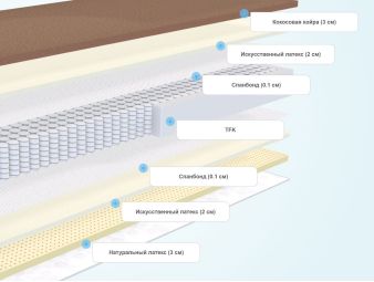 Матрас lineaflex evoluzione