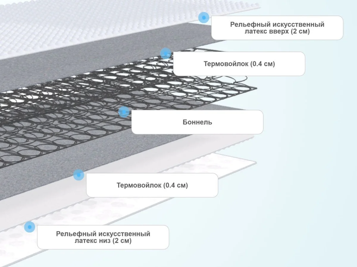 Слои матраса ProSon First Bonnell M