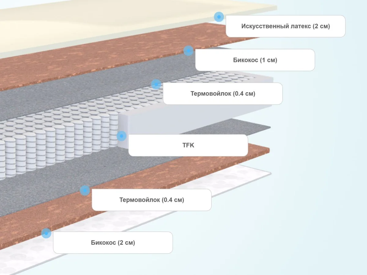 Слои матраса Everest Рестфом Бикокос TFK