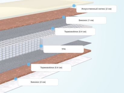 Слои матраса Everest Рестфом Бикокос TFK