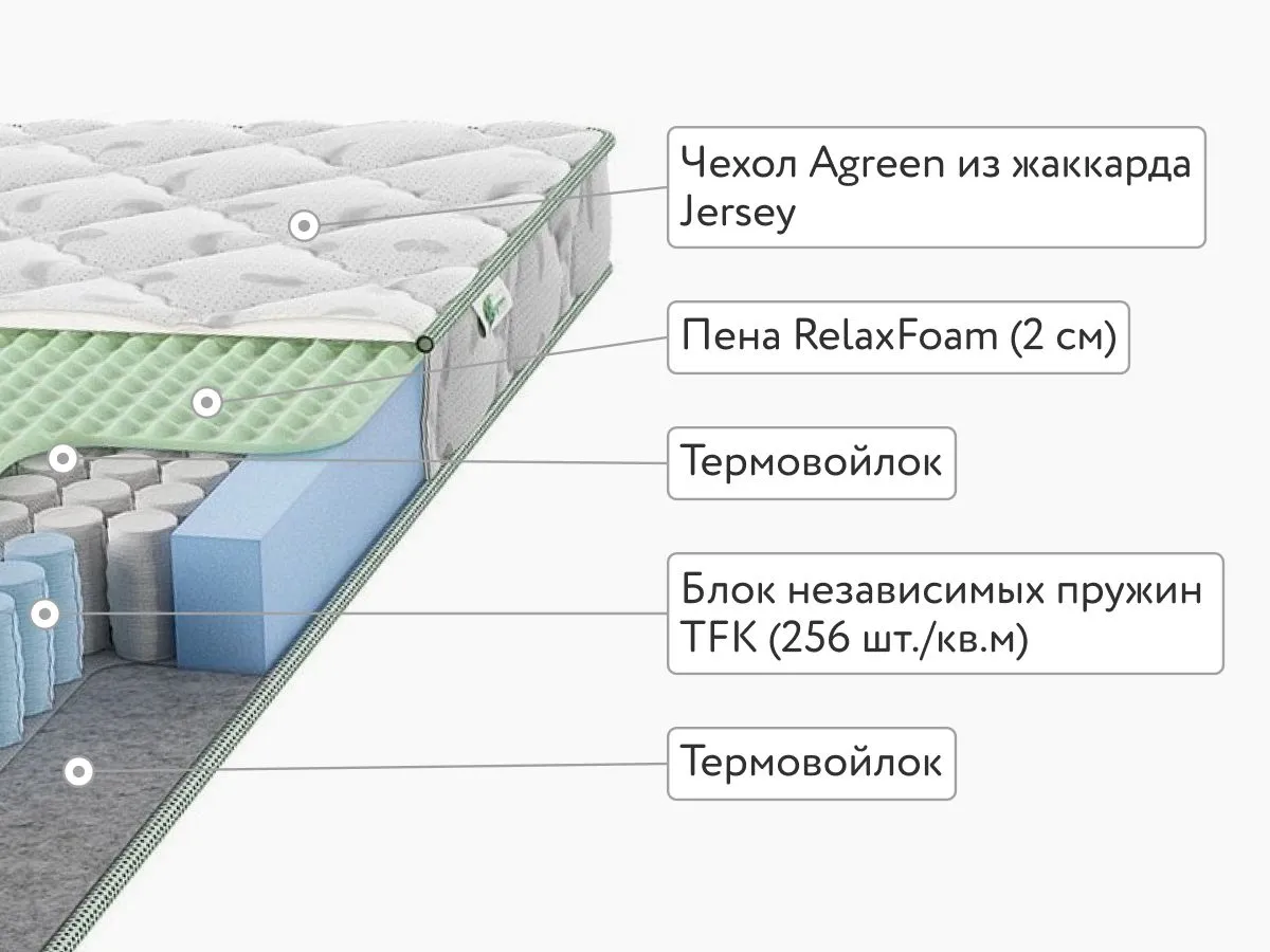 Матрас Agreen Hold Michi 100x200