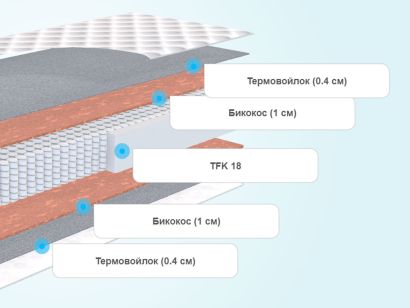 Слои матраса Promtex-Orient Soft 18 Bicocos 1