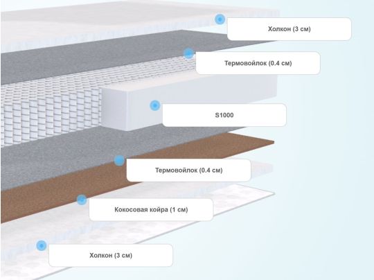 Мягкие слои матрасов