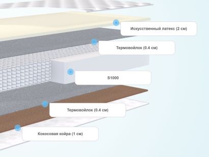Слои матраса для подростков DreamLine Junior Kombi S1000