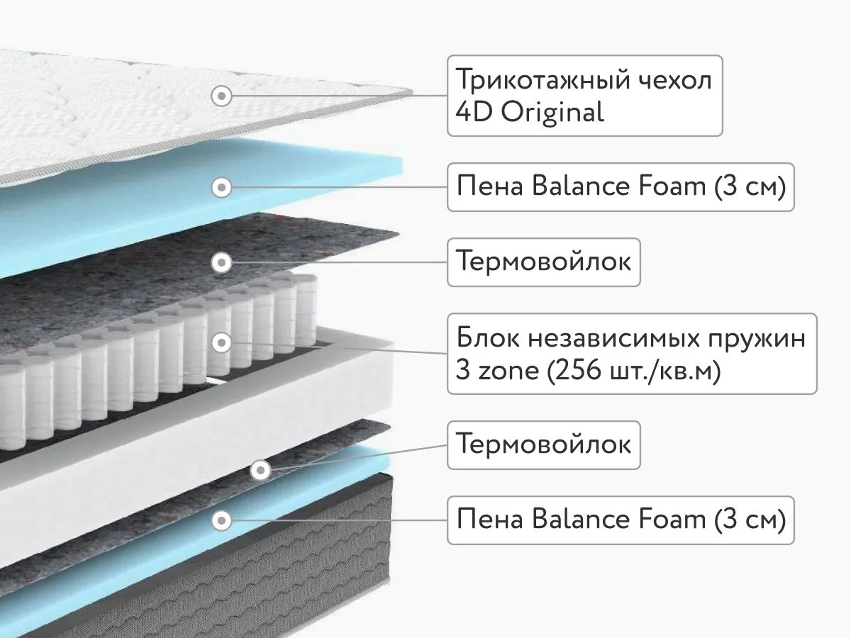 Матрас Dimax OK Базис