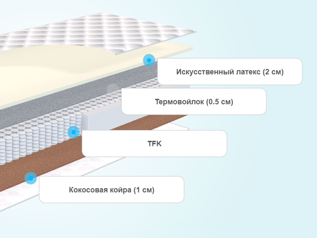 Много сна матрасы интернет