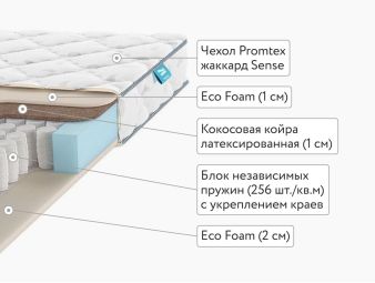 Матрас Promtex Plex Standart Optima TFK 100x200