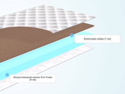 Слои матраса Promtex-Orient Roll Standart 8 Cocos
