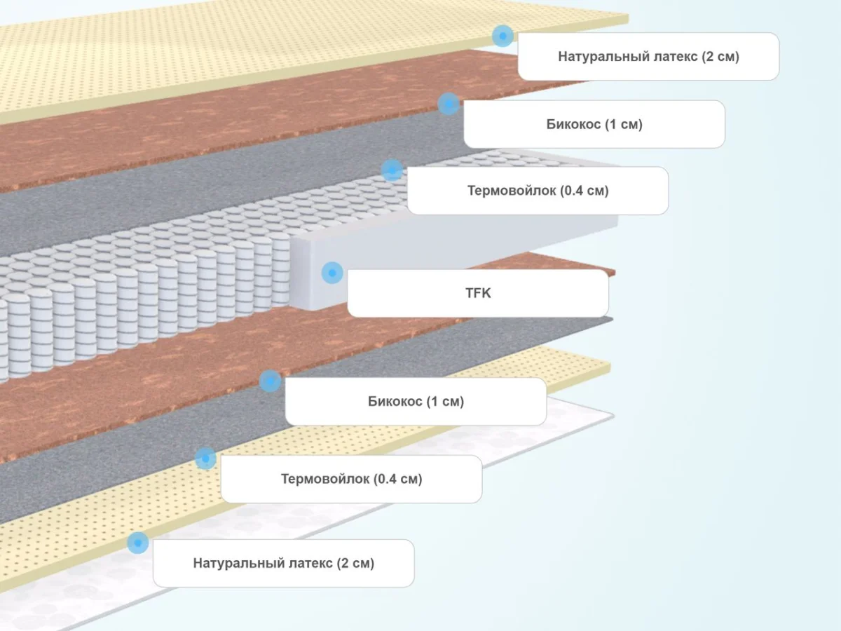 Слои матраса Everest Дабл Латекс Хард TFK