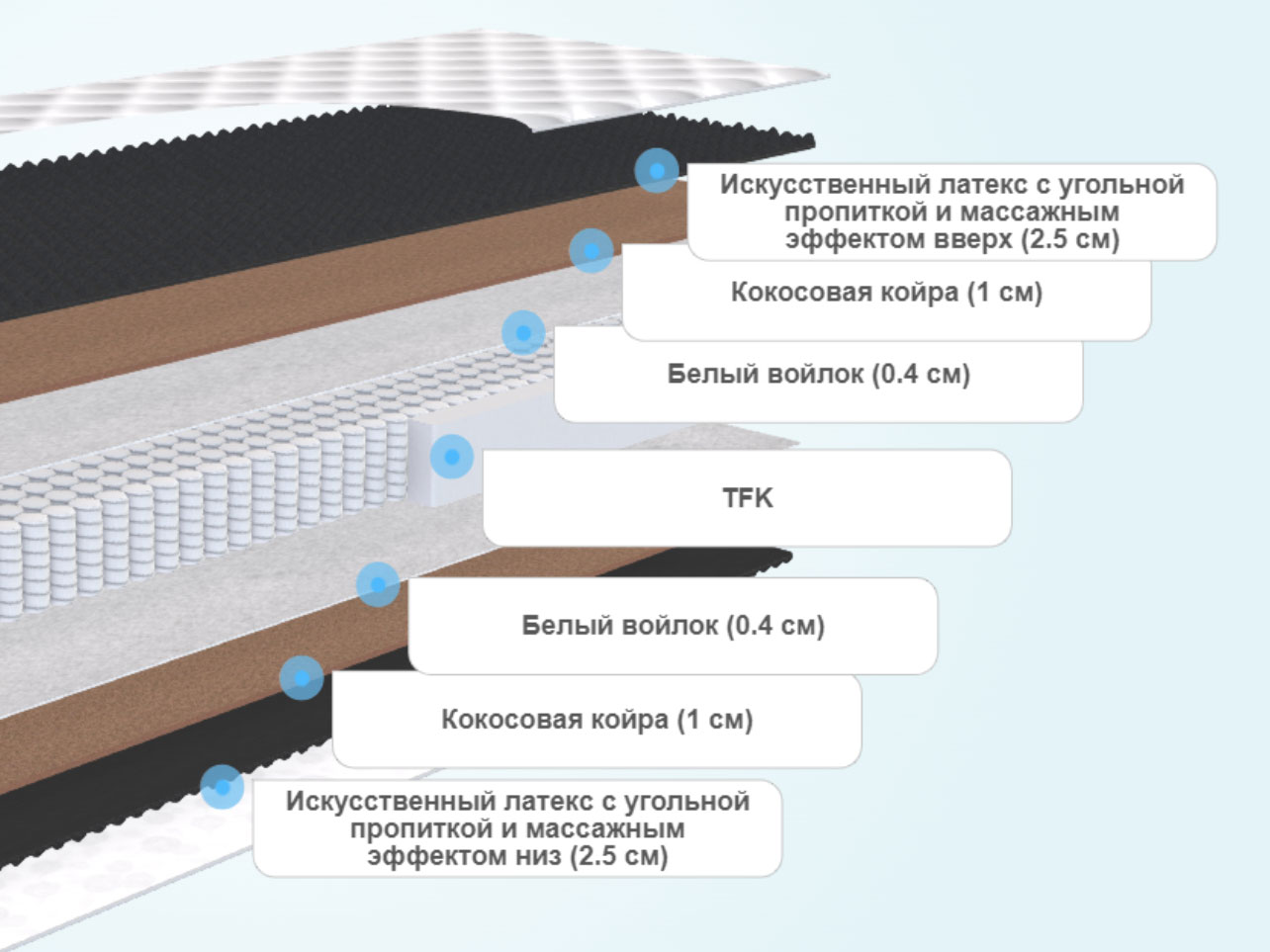 Кокосовая подложка на матрас