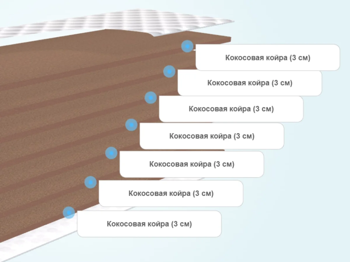 Слои матраса Diamond Rush Solid Cocos 21 DR