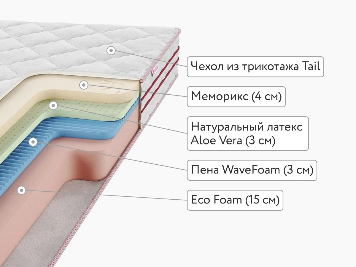 Матрас Sontelle Solo Soft Aloe