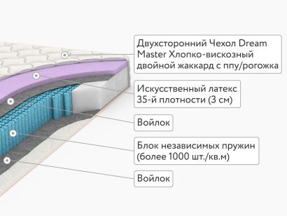 Матрас Dream Master Уно 3 UP