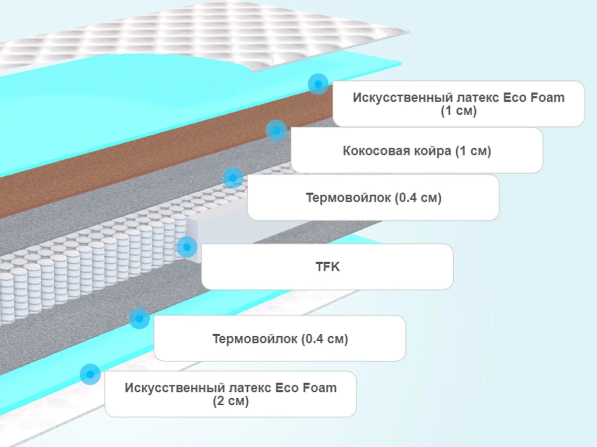 Слои детского матраса Promtex-Orient Teen Combi Optima 2