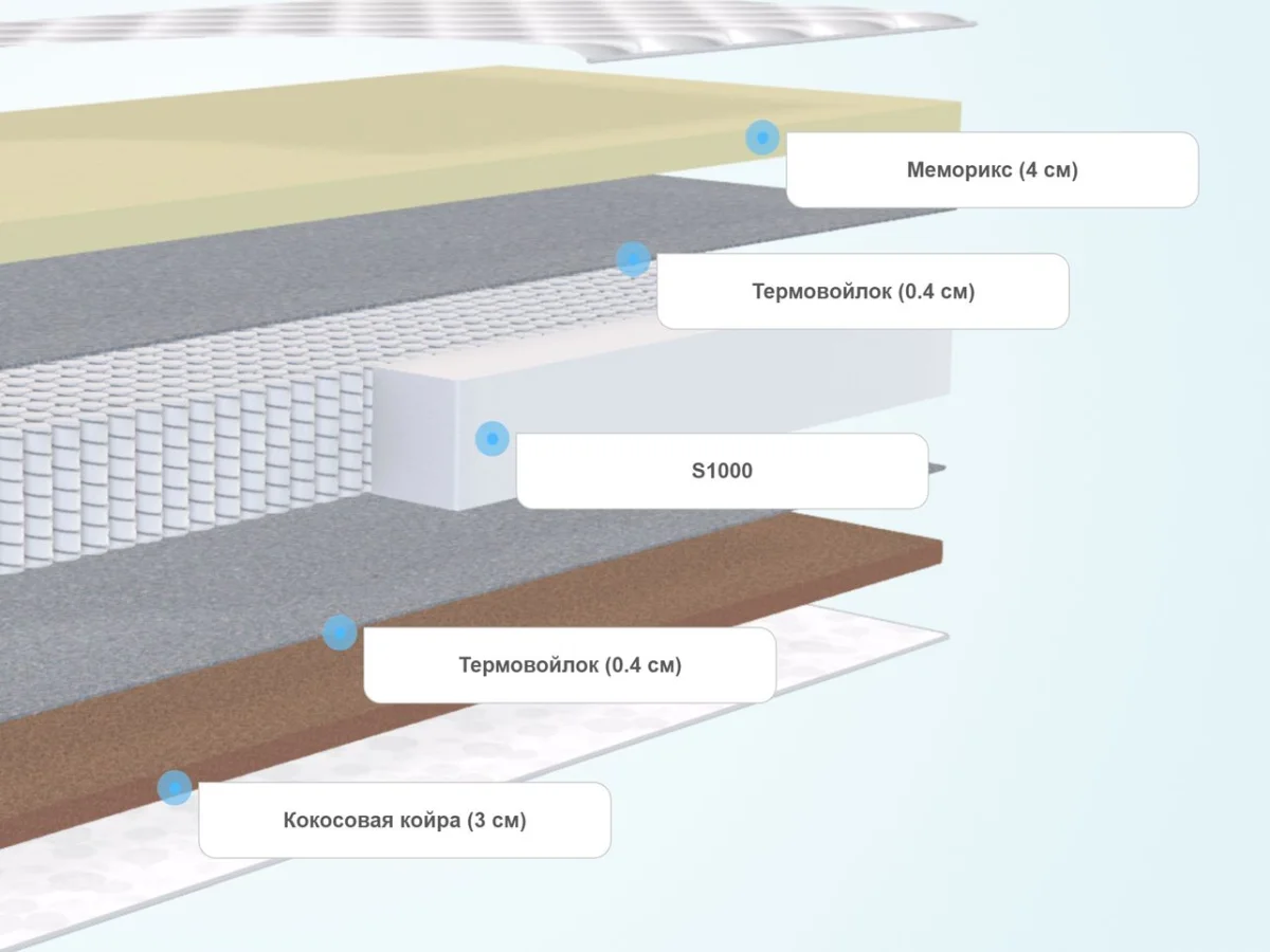 Слои матраса Everest Кокос Мемори S1000