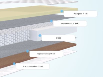 Слои матраса Everest Кокос Мемори S1000