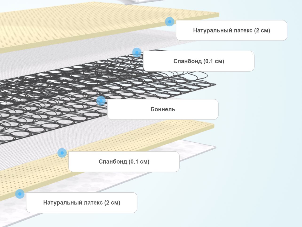 матрас с пружинным блоком боннель