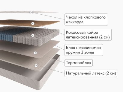 Матрас Evita Synergy