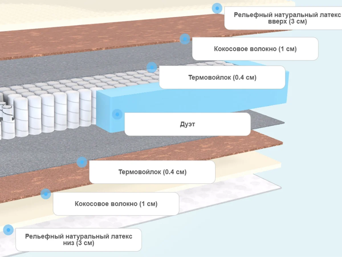 Слои матраса DreamLine Natural Space Massage DS