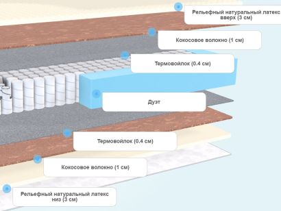 Слои матраса DreamLine Natural Space Massage DS