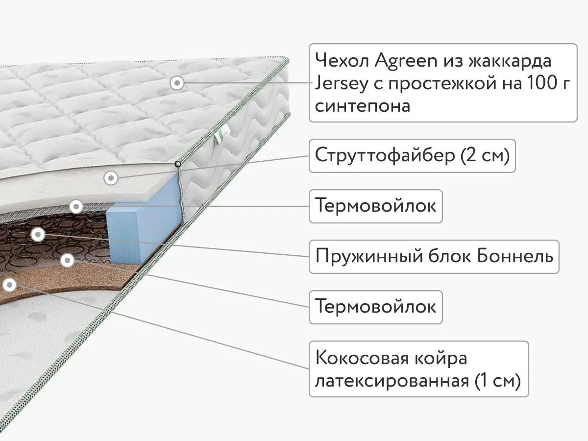 Матрас Agreen Clean Toba 100x200