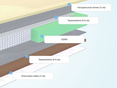 Слои матраса Sleeptek Lux Latex Cocos