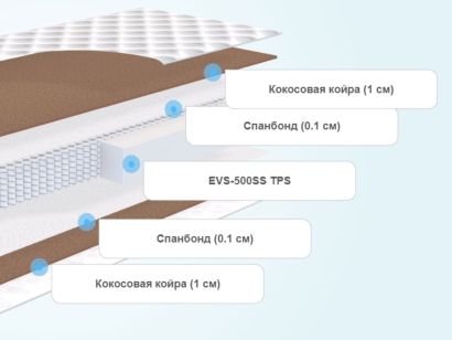 Слои матраса ProSon SOVA F