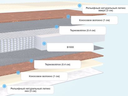 Слои матраса DreamLine Natural Space Massage S1000