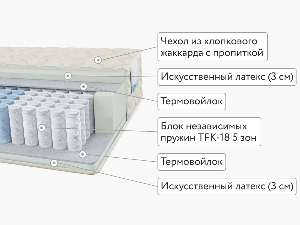 Матрас Alitte Gros TFK M-24-E