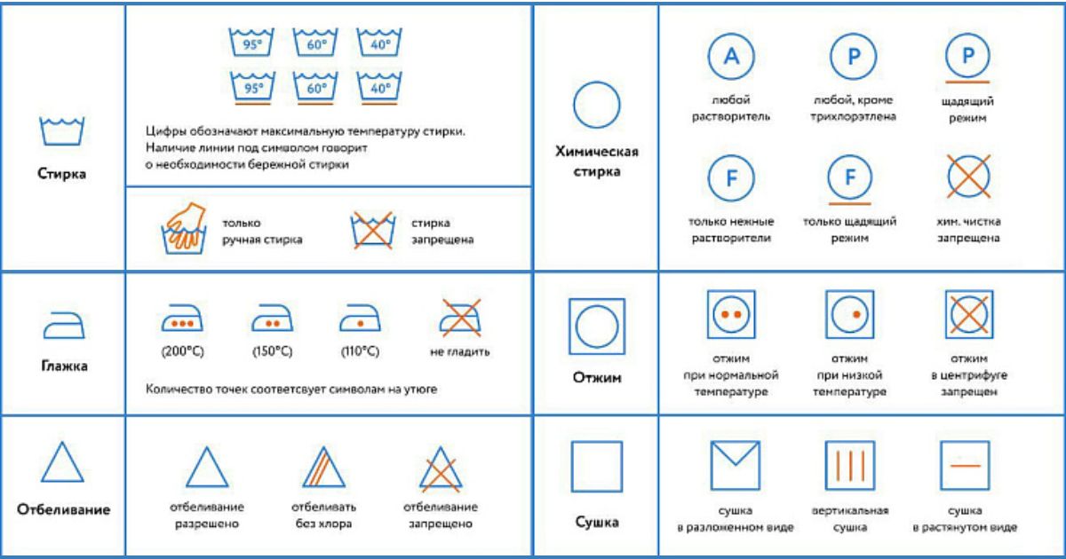 При какой температуре стирать белую рубашку. Рекомендации по уходу за постельным бельем. Памятка по уходу за нижним бельем ручной работы. При каких градусах стирать пелёнки