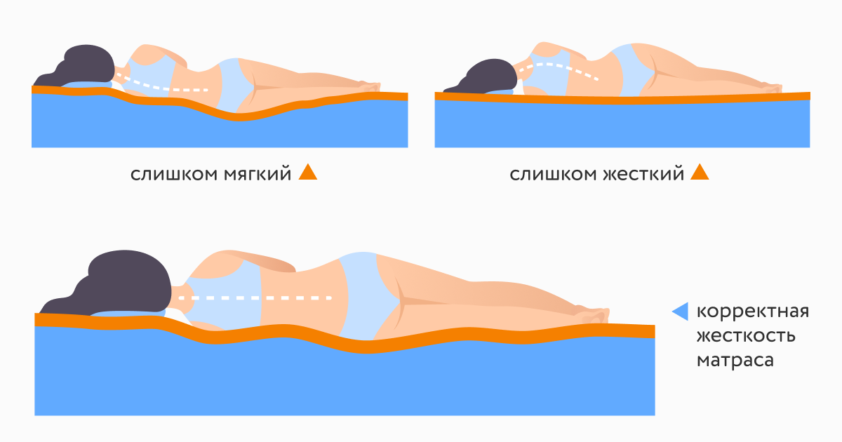 Как сделать матрас мягче: что делать со слишком жестким матрасом