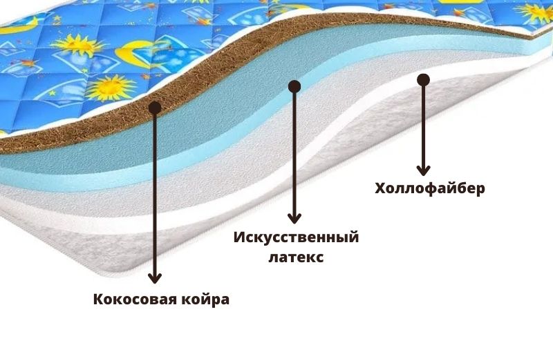 Наполнение матрасов какой. Наполнение матрасов какой