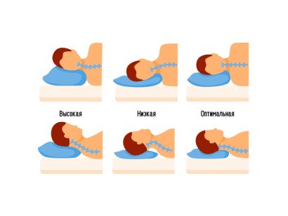 Идеи на тему «Выкройка ортопедической подушки» (8) | подушки, подушка для шеи, выкройки